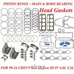 Engine Rebuild Re-Ring Kit Gasket For Chevy GM LS GEN III 4.8L 5.3L 5.7L 6.0L